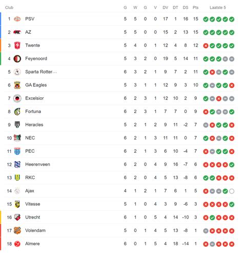 eredivisie live stand